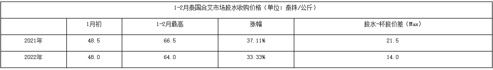 海外原料 海外原料