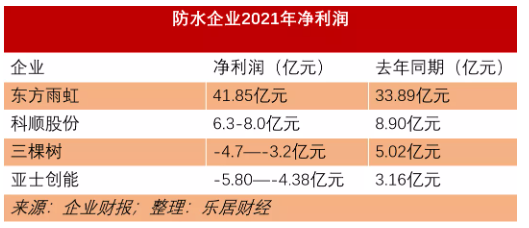 原材料漲價(jià)，只有這家涂企扛住了