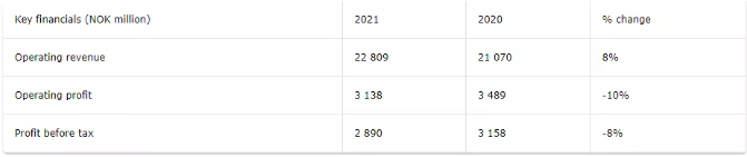 利潤(rùn)22億下滑10%！佐敦總裁：還會(huì)有更多產(chǎn)品執(zhí)行漲價(jià)