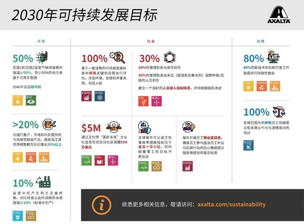 艾仕得致力于實(shí)現(xiàn)全新的2030年可持續(xù)發(fā)展目標(biāo) 艾仕得致力于實(shí)現(xiàn)全新的2030年可持續(xù)發(fā)展目標(biāo)
