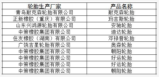 大同市輪胎產(chǎn)品抽檢合格名單 大同市輪胎產(chǎn)品抽檢合格名單