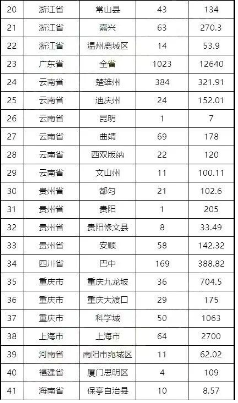 房地產市場企穩(wěn)，運輸、輪胎需求增加