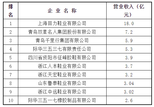 5、主導(dǎo)產(chǎn)品：膠鞋