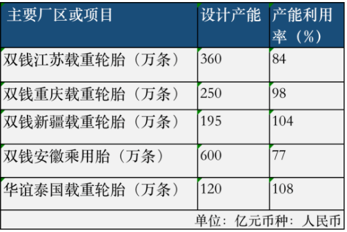 雙錢2021營收近百億，繼續(xù)虧損！