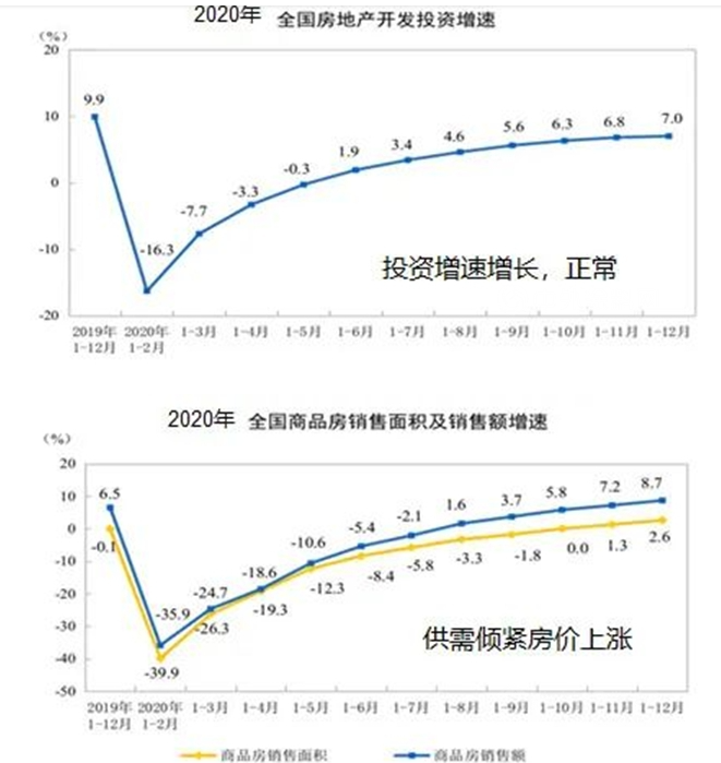房地產(chǎn)行業(yè)走勢 房地產(chǎn)行業(yè)走勢