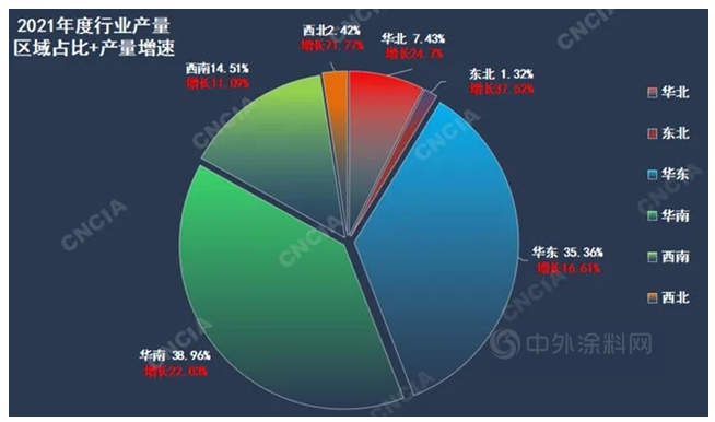 涂料細分地區(qū) 涂料細分地區(qū)