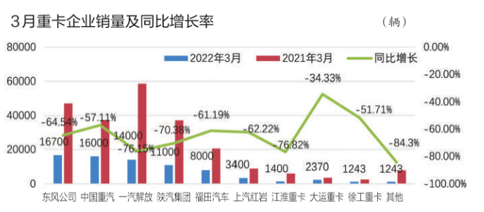 3月重卡銷(xiāo)量 3月重卡銷(xiāo)量