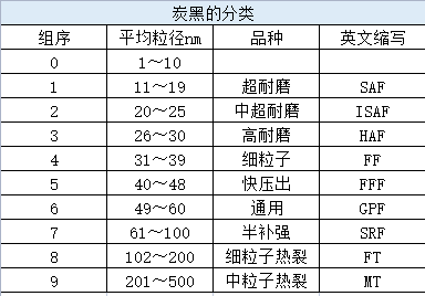 來自：炭黑產業(yè)網(wǎng)