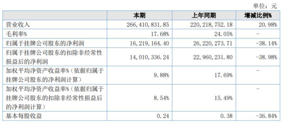 菱湖漆2021年營收2.66億元，同比增長21%