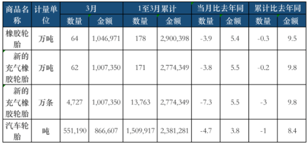 金額單位:萬元人民幣 金額單位:萬元人民幣