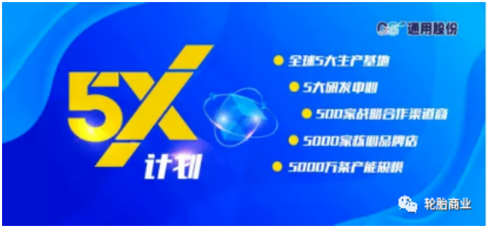 通用股份2021營收增長23%，加速國際化布局