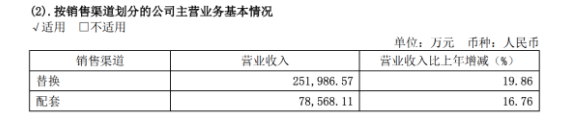 大型上市輪胎，銷售全面增長(zhǎng)