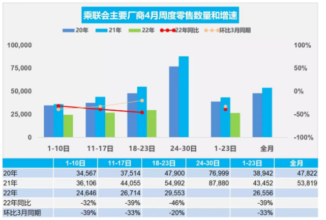 14家企業(yè)腰折，比亞迪成例外