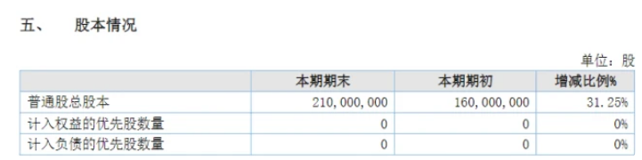 業(yè)績(jī)大增73%！粉末涂料龍頭美佳新材營(yíng)收突破15億！