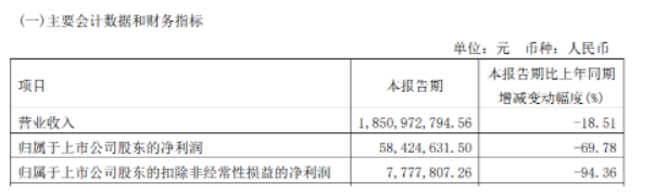 　2021年大部分輪胎工廠都處于營業(yè)收入處于增長，凈利潤處于下滑的狀態(tài)