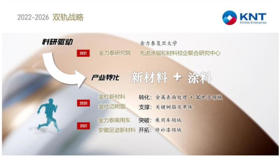 　2022年，金力泰擬投資1.8億元在安徽省安慶市建設(shè)“年產(chǎn)2萬(wàn)噸環(huán)保水性材料、2萬(wàn)噸環(huán)保汽車涂料、2萬(wàn)噸光固化材料、1萬(wàn)噸丙烯酸樹脂及膠粘劑項(xiàng)目，建設(shè)周期暫定2年。