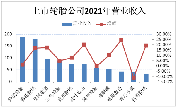 各大輪胎領(lǐng)軍企業(yè)，經(jīng)營出現(xiàn)新變化！