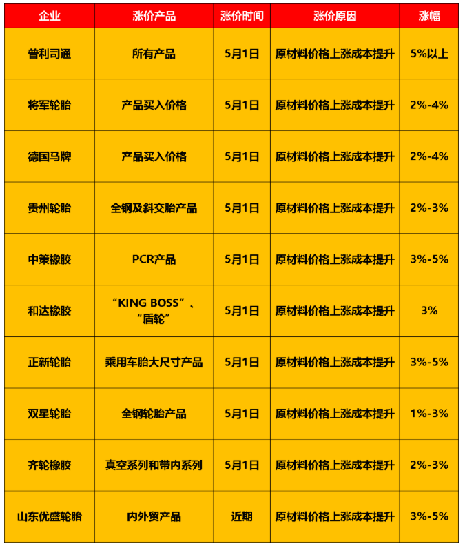 慘不忍睹！銷(xiāo)量暴跌77%，輪胎“有價(jià)無(wú)市”