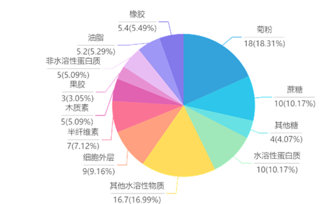 驚了！這些東西竟然也能造輪胎