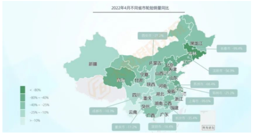 其余品類銷量均出現(xiàn)大幅下滑，其中輪胎銷量下滑36%，在各品類中降幅最大。