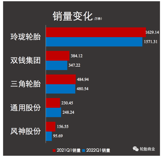 雖然5月開始，多地基建項(xiàng)目陸續(xù)恢復(fù)活躍