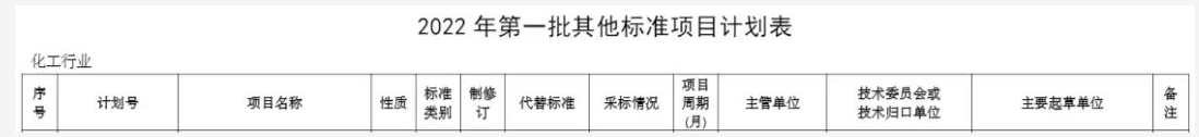 工信部發(fā)文，將制定這些行標(biāo)