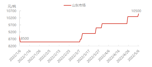 全球知名炭黑制造商漲價，輪胎通脹來勢洶洶！