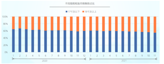 銷量爆增142.9%，輪胎市場已深層變化！