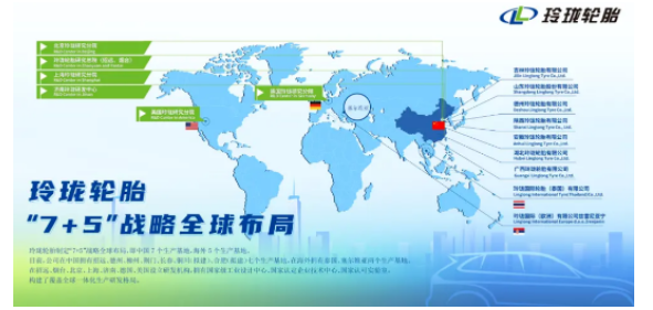 玲瓏中國七大生產(chǎn)基地全部規(guī)劃完畢。從區(qū)位來看，中國七大生產(chǎn)基地形成了對華北、華南、華中、西南、西北、東北和華東地區(qū)的全面覆蓋。