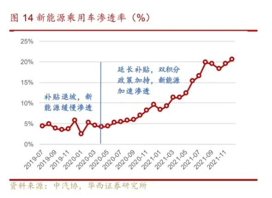 4月新能源汽車銷量Top10榜單出爐，過(guò)半選擇配套國(guó)產(chǎn)輪胎