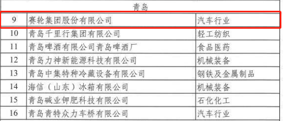 山東2022年省級綠色工廠名單公布，6家輪胎企業(yè)入選