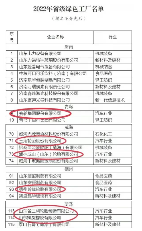 117家企業(yè)為2022年省級(jí)綠色工廠