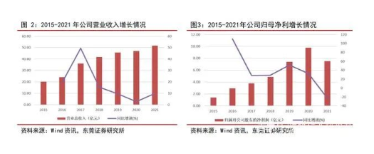 森麒麟輪胎并不僅僅是在這兩年疫情之下才表現(xiàn)的非常好，而是公司一直在以破竹的勢(shì)頭，突飛猛進(jìn)的成長(zhǎng)著。