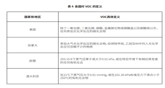 其他國(guó)家規(guī)定 其他國(guó)家規(guī)定