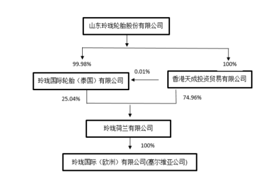 荷蘭公司將對塞爾維亞公司的2.4億歐元債權，轉為對塞爾維亞公司的投資。