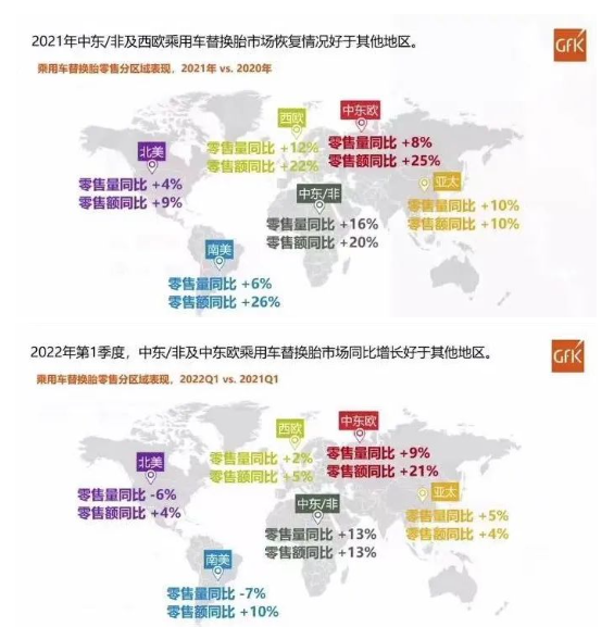 2021年中東/非及西歐乘用車替換胎市場恢復(fù)情況好于其他地區(qū)。
