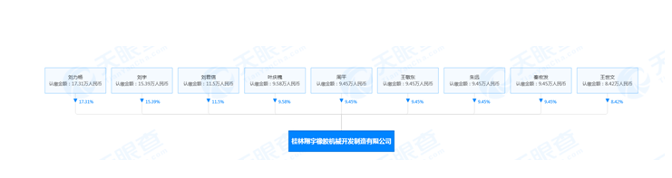 老牌橡膠機械企業(yè)完成強制清算 老牌橡膠機械企業(yè)完成強制清算