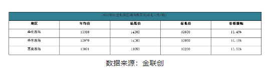 二、2022年下半年天然橡膠市場趨勢(shì)預(yù)測(cè)