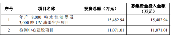 洋紫荊油墨募資4.1億元擴大環(huán)保油墨的產(chǎn)能