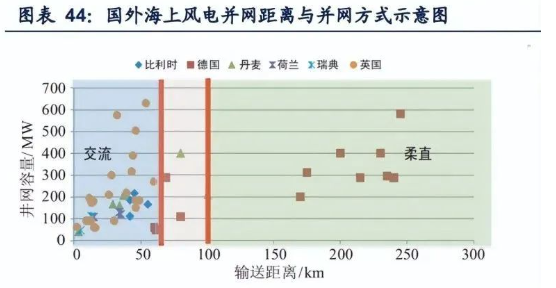 2022年海纜行業(yè)發(fā)展現(xiàn)狀及成長性分析 2022年海纜行業(yè)發(fā)展現(xiàn)狀及成長性分析