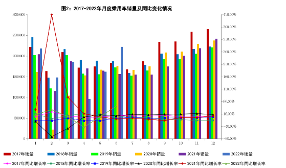 乘用車產(chǎn)銷分別完成1043.4萬(wàn)輛和1035.5萬(wàn)輛 乘用車產(chǎn)銷分別完成1043.4萬(wàn)輛和1035.5萬(wàn)輛