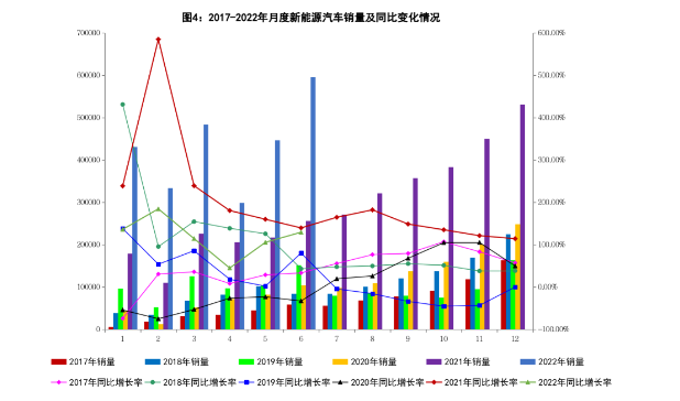 6月新能源汽車銷量同比增長(zhǎng)1.3倍 6月新能源汽車銷量同比增長(zhǎng)1.3倍