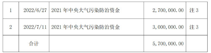 佳通輪胎和江蘇通用股份獲政府資金補(bǔ)助！