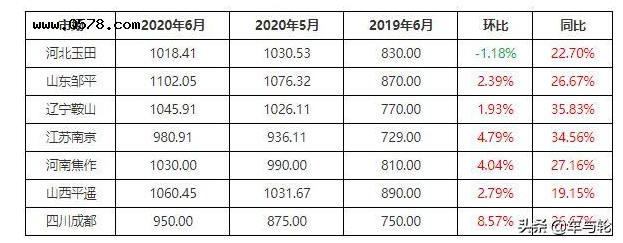 一胎難求！1833元/噸！廢舊輪胎價格持續(xù)高位
