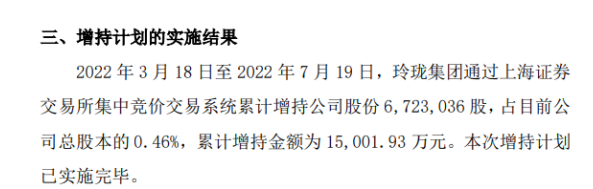 玲瓏輪胎股東玲瓏集團增持計劃完成
