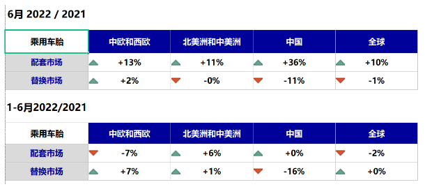 米其林 米其林