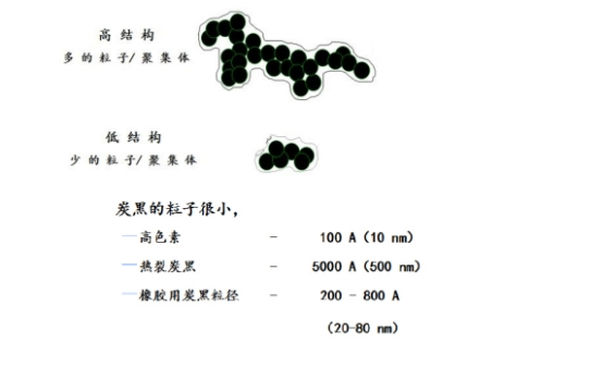 結(jié)構(gòu) 結(jié)構(gòu)