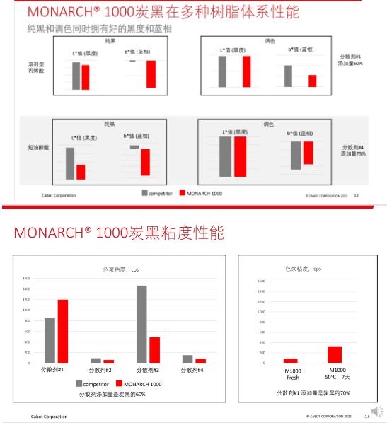 丙烯酸和短油醇酸樹(shù)脂涂料的配方應(yīng)用中