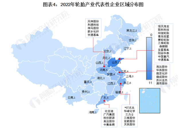 汽車廠商亞星客車、中國重汽、中通客車;江蘇和浙江各有6家輪胎產業(yè)鏈的代表性企業(yè)，廣東和河南各有5家。