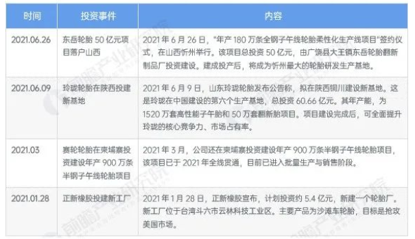 受國內能耗雙控、煤炭價格上漲等因素影響，輪胎行業(yè)公司生產成本持續(xù)走高